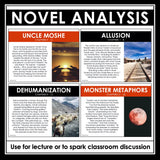 Prisoner B-3087 Analysis Notes – Presentation Analyzing Literary Devices