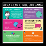 Socratic Seminar Bundle Discussion Slides, Handouts, Graphic Organizers, Rubrics