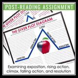 The Giver Plot Diagram Assignment - Analyzing Plot Structure