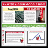 The Giver Unit Plan - Lois Lowry Novel Study Reading Unit - Digital Version