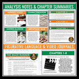 The Maze Runner Unit Plan - Novel Study Reading Unit - Digital Print Bundle