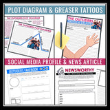 The Outsiders Activity Bundle - Creative Activities & Assignments for the Novel