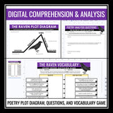 The Raven by Edgar Allan Poe Digital Poetry Lesson, Assignments, and Activities