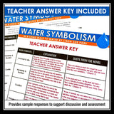 A Long Walk to Water – Water Symbolism Tracking & Quote Analysis Activity