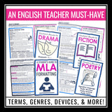 English Student Booklets - Poetry, Nonfiction, Fiction, Drama, MLA, Speeches