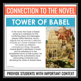 Fahrenheit 451 by Ray Bradbury - Allusion in the Novel Presentation Lesson