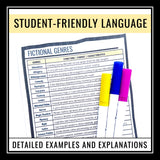 Fiction Introduction Booklet - Novel & Short Story Elements Student Reference