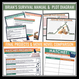 Hatchet Activity Bundle - Creative Novel Activities and Assignments Gary Paulsen