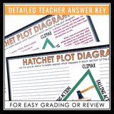 Hatchet Plot Diagram Assignment - Analyzing Plot Structure Gary Paulsen Novel