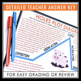 Holes Plot Diagram Assignment - Analyzing Plot Structure - Elya Plot Line