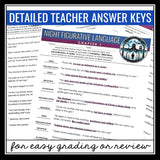 Night by Elie Wiesel Figurative Language Literary Device Assignments & Answers