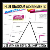 Plot Diagram Interactive Notebook Templates - Plot Elements for Novels & Stories