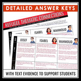 Refugee by Alan Gratz Final Essay Topics & Novel Themes Graphic Organizers