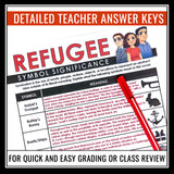 Refugee by Alan Gratz Symbolism Assignment - Analyzing Symbols in the Novel