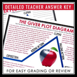 The Giver Plot Diagram Assignment - Analyzing Plot Structure