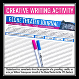 The Globe Theatre Introduction Presentation - Shakespeare's Theater Lesson