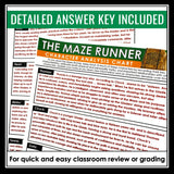 The Maze Runner Character Analysis Activity - Track Characters Graphic Organizer