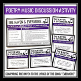 The Raven by Edgar Allan Poe Poetry Lesson Slides, Assignments, and Activities