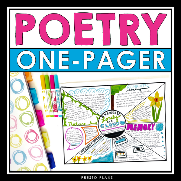 Poetry One Pager Assignment - Reading Analysis Activity For Any Poem