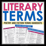 Literary Devices for Poetry & Fiction List - Figurative Language Literary Terms