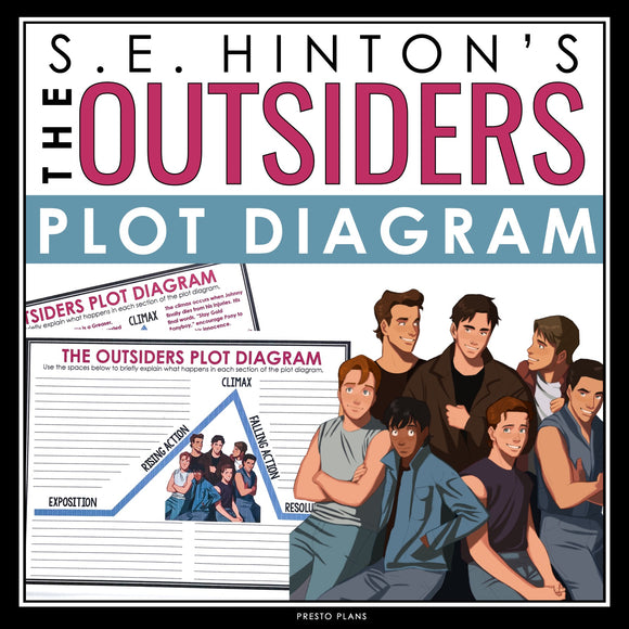 The Outsiders Plot Diagram Assignment - Analyzing Plot Structure