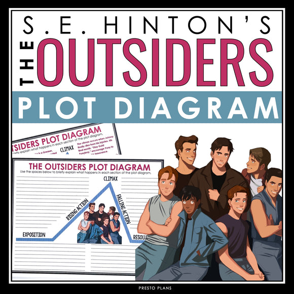 The Outsiders Plot Diagram Assignment Analyzing Plot Structure