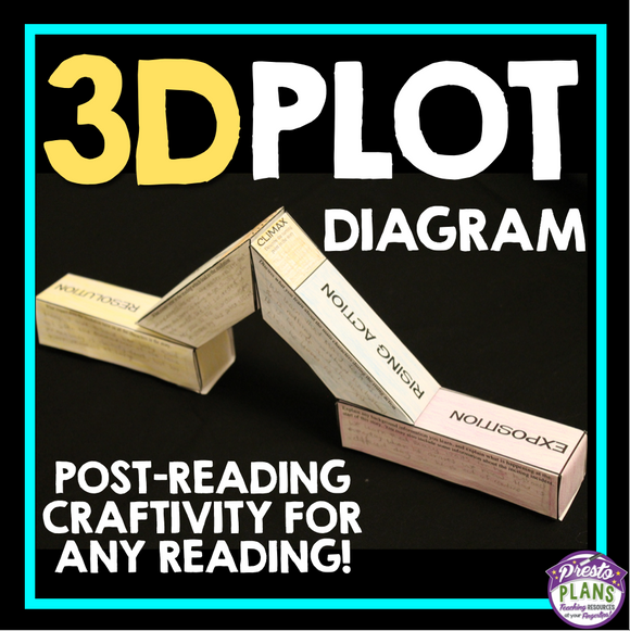 PLOT DIAGRAM CRAFT: 3D