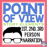 POINT OF VIEW PRESENTATION AND ASSIGNMENT