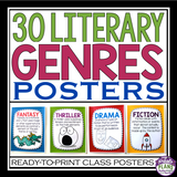 Literary Genre Posters - Back to School ELA Reading Genre Bulletin Board Decor