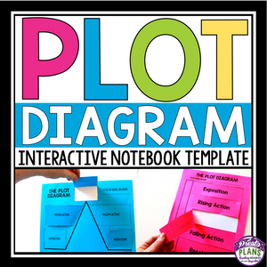 PLOT DIAGRAM INTERACTIVE NOTEBOOK TEMPLATE