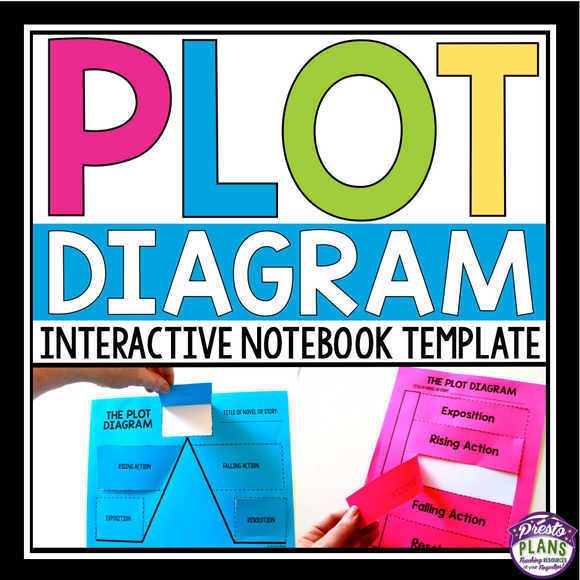 PLOT DIAGRAM INTERACTIVE NOTEBOOK TEMPLATE