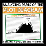 PLOT DIAGRAM ASSIGNMENT FOR ANY NOVEL OR SHORT STORY - MOUNTAIN CLIMBER