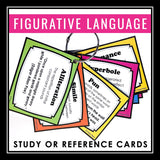 Figurative Language Flashcards and Posters - Poetry Terms Study Cards