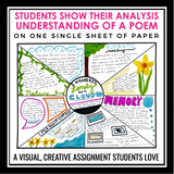 Poetry One Pager Assignment - Reading Analysis Activity For Any Poem