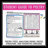 Poetry Introduction Booklet - Figurative Language, Poetry Types, Poetry Form