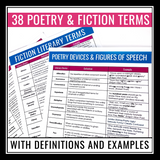 Literary Devices for Poetry & Fiction List - Figurative Language Literary Terms