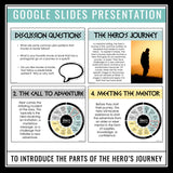HERO'S JOURNEY DIGITAL RESOURCES: PRESENTATION, REFERENCES, & GRAPHIC ORGANIZER