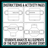 PLOT DIAGRAM CRAFT: 3D