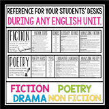 ENGLISH DESK TAGS BUNDLE: FICTION, POETRY, NON-FICTION, DRAMA