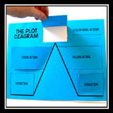 PLOT DIAGRAM INTERACTIVE NOTEBOOK TEMPLATE