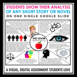 Close Reading Annotation Lesson - Presentation & Annotating Passage Assignment