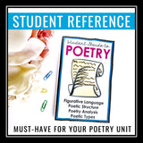 Poetry Introduction Booklet - Figurative Language, Poetry Types, Poetry Form