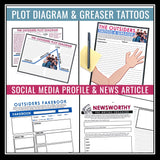 The Outsiders Activity Bundle - Creative Activities & Assignments for the Novel
