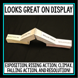 PLOT DIAGRAM CRAFT: 3D