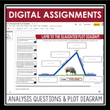 LAMB TO THE SLAUGHTER BY ROALD DAHL DIGITAL SHORT STORY RESOURCES