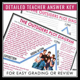 The Outsiders Plot Diagram Assignment - Analyzing Plot Structure