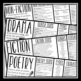 ENGLISH DESK TAGS BUNDLE: FICTION, POETRY, NON-FICTION, DRAMA