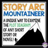 PLOT DIAGRAM ASSIGNMENT FOR ANY NOVEL OR SHORT STORY - MOUNTAIN CLIMBER